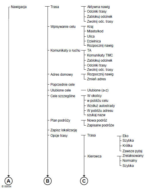 Pojazdy z systemem nawigacyjnym