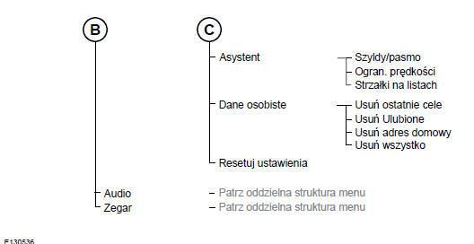 Pojazdy z systemem nawigacyjnym