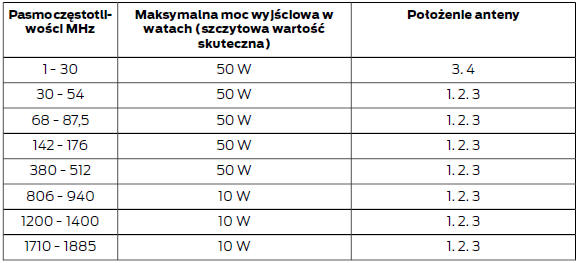 Kompatybilność elektromagnetyczna