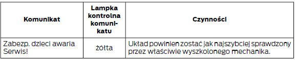 Elektryczna blokada otwierania drzwi przez dzieci