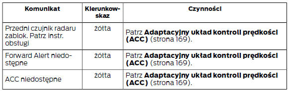 Układ kontroli prędkości i adaptacyjny układ kontroli prędkości (ACC)