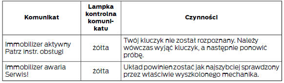 Układ unieruchamiania silnika