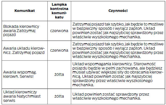 Układ wspomagania kierownicy