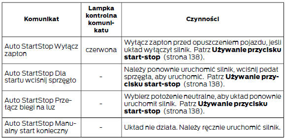 Układ Start-stop