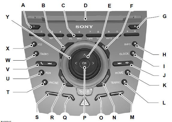 Pojazdy z systemem nawigacyjnym Sony CD-SD