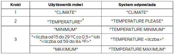 Temperatura