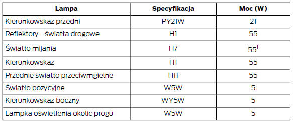 Schemat specyfikacji żarówek