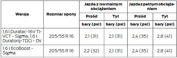 Ciśnienie powietrza w oponach (przy zimnych oponach)