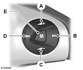 Sterowanie systemem audio