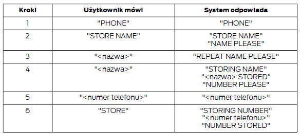 Zapisz nazwę