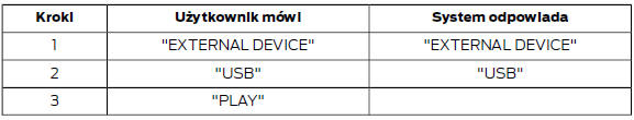 Odtwarzanie z urządzenia USB