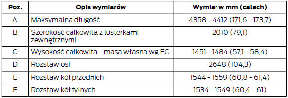 SPECYFIKACJE TECHNICZNE