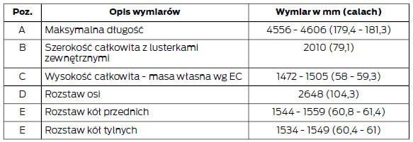 SPECYFIKACJE TECHNICZNE