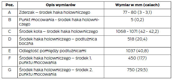 Wymiary wyposażenia do holowania