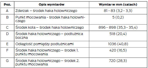 Wymiary wyposażenia do holowania