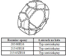 Wybór łańcuchów na koła (Europa)
