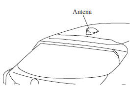 Antena (Hatchback)