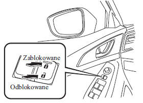 Blokowanie, odblokowywanie przy użyciu Przycisku blokowania/ odblokowywania drzwi*