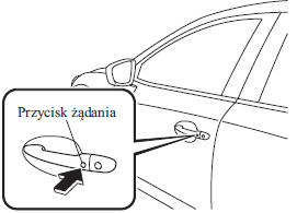 Mazda3: Blokowanie, Odblokowywanie Za Pomocą Przycisku Żądania (Z Zaawansowanym Systemem Zdalnego Otwierania) - Zamki Drzwi - Drzwi I Zamki - Poznaj Swoją Mazdę