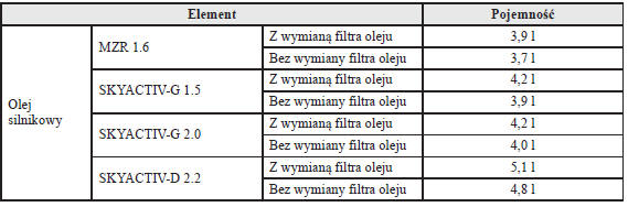 Przybliżone wartości