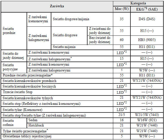 Światła zewnętrzne