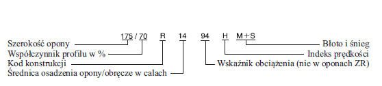 Przykładowe oznaczenie opony i jego wyjaśnienie