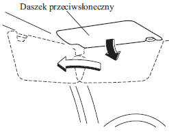 Daszki przeciwsłoneczne 