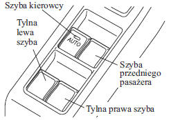 Główne włączniki podnośników szyb