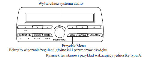 Elementy sterowania włączaniem/regulacją głośności i dźwięku