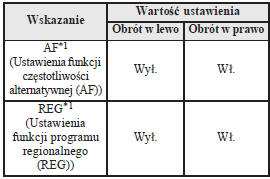 Regulacja parametrów dźwięku