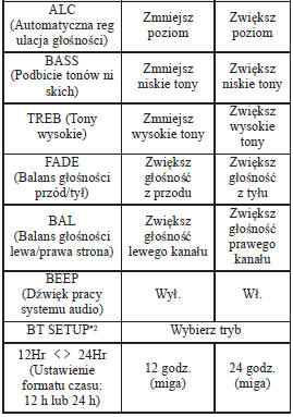 Regulacja parametrów dźwięku