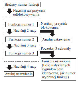 Samochody z manualną skrzynią biegów