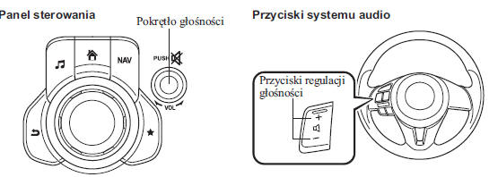 Głośność/Wyświetlacz/Ustawienia dźwięku