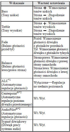 Regulacja parametrów dźwięku