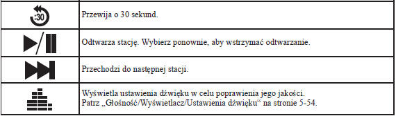 Odtwarzanie