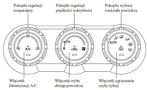 Klimatyzacja automatyczna 