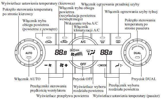 Klimatyzacja automatyczna dwustrefowa