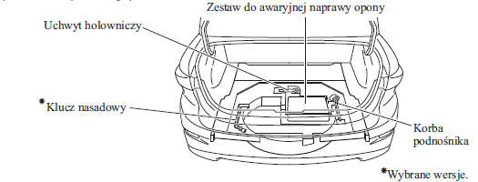 Koło zapasowe i narzędzia 