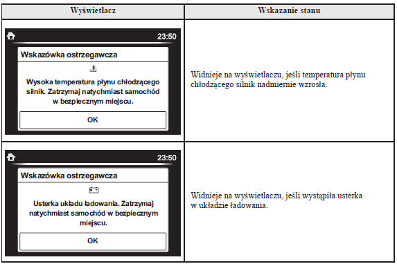 Natychmiast zatrzymaj samochód w bezpiecznym miejscu