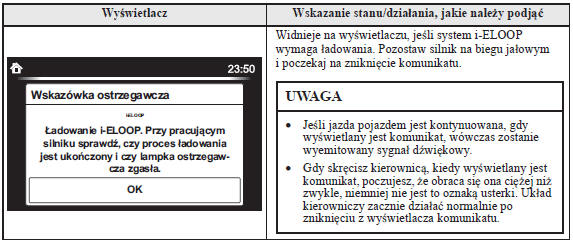 Upewnij się, czy komunikat nie jest już wyświetlany.