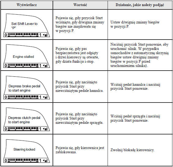 Komunikat widniejący na wyświetlaczu wielofunkcyjnym