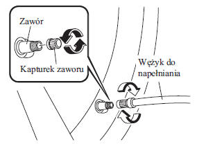 Korzystanie z zestawu do naprawy opony