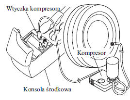 Korzystanie z zestawu do naprawy opony