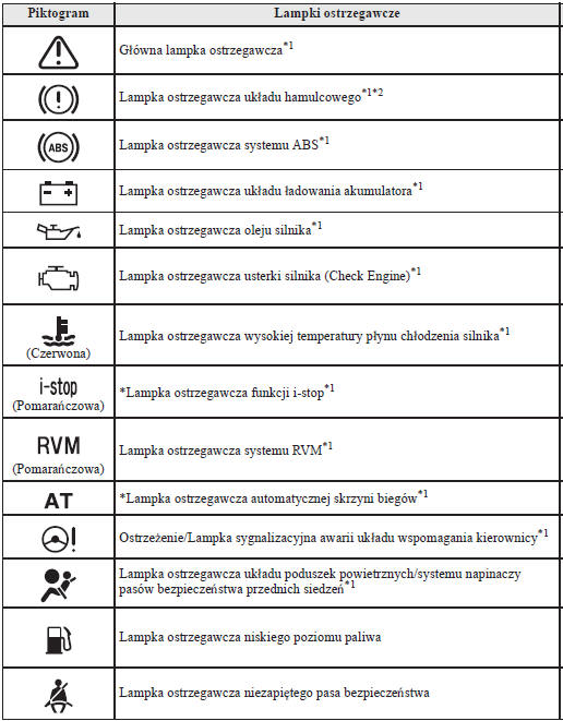 Lampki ostrzegawcze