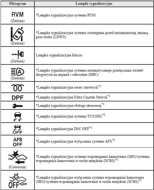 Lampki sygnalizacyjne