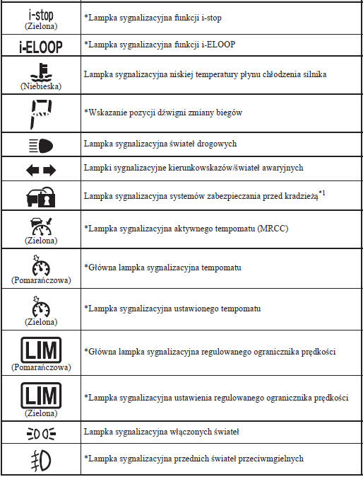 Mazda3 Lampki sygnalizacyjne Lampki ostrzegawcze