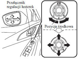 Elektryczna regulacja lusterka