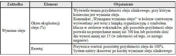 Monitor obsługi okresowej