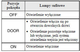 Lampy sufitowe