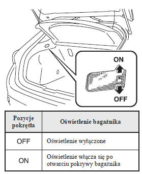 Oświetlenie bagażnika (Hatchback)